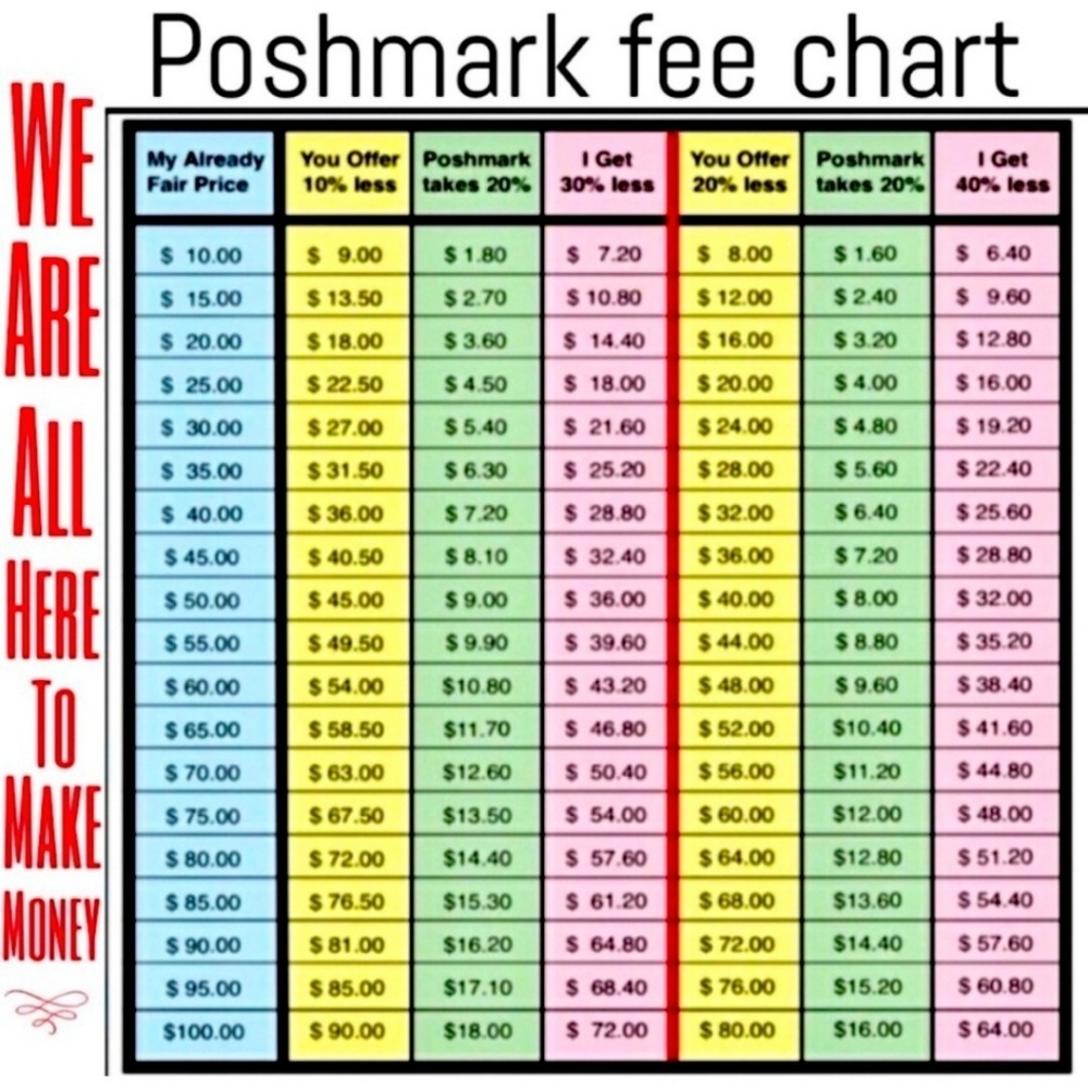 Colorful Poshmark Fee Chart Poster